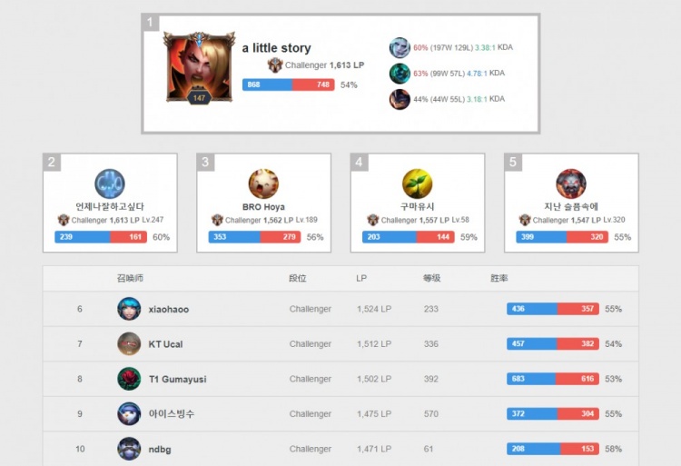 对他来说 对他来说