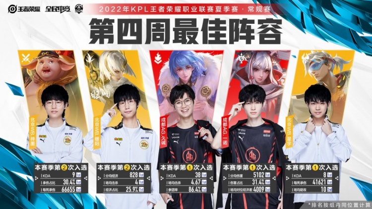 成一个适配 成一个适配