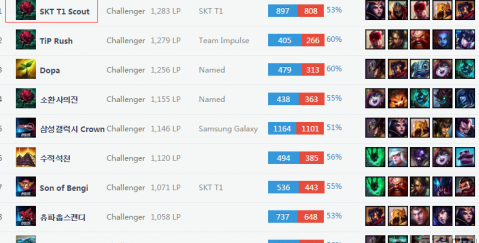 擅長領域 擅長領域